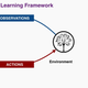 reinforcement learning framework